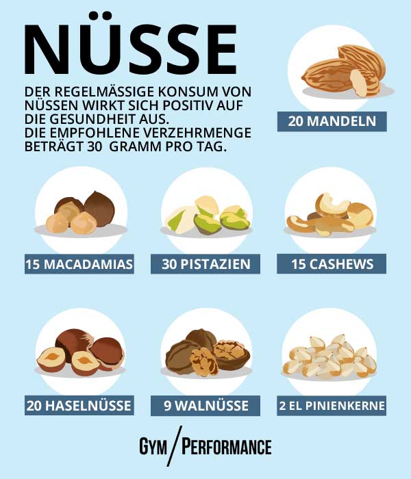 Infografik - 30 Gramm Nüsse pro Tag sind gesund